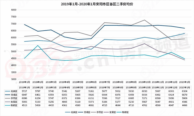 安阳二手房.jpg