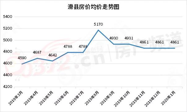 滑县房价.jpg