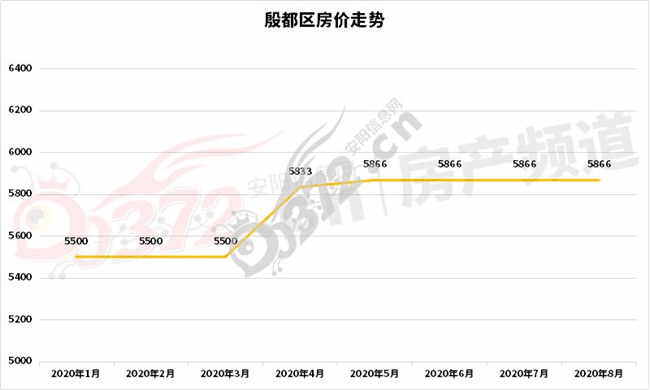 殷都区1.jpg