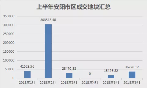 黄石gdp统计包含大冶吗_西安一季度GDP不到两千亿,发展中游哪些瓶颈(2)