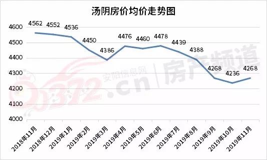 统计gdp和房价有关系么_一笔数据告诉你房价走势 这三个城市必将暴涨(2)