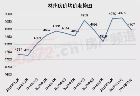 统计gdp和房价有关系么_一笔数据告诉你房价走势 这三个城市必将暴涨(2)