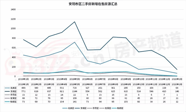 2020年安阳市龙安GDP_安阳市地图