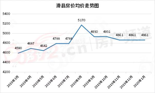 统计gdp和房价有关系么_一笔数据告诉你房价走势 这三个城市必将暴涨(2)