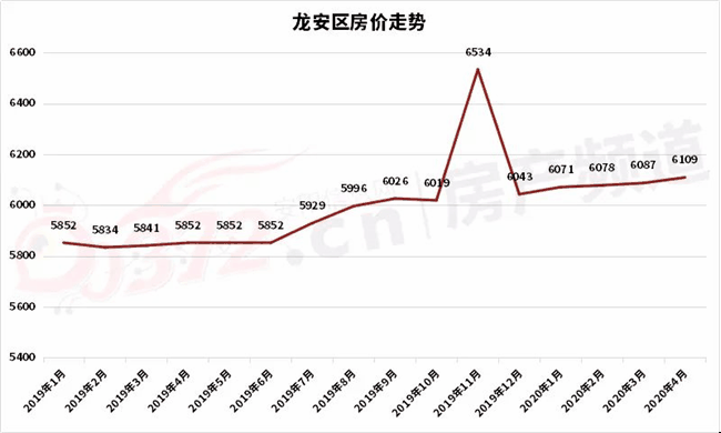 安阳2020年3月gdp_安阳学院