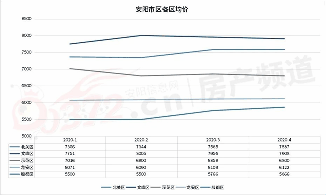 2020年安阳市龙安GDP_安阳市地图