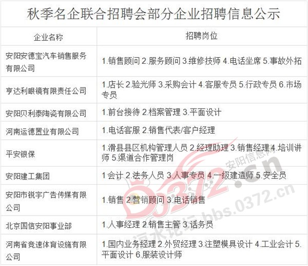 安阳招聘信息网_安阳人才网的服务理念